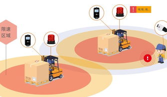 叉車防撞報警器廠家 唯創(chuàng)安全 叉車防撞報警器