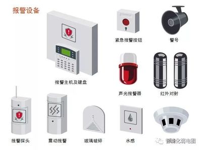 拒做弱電小白-最全智能化弱電系統(tǒng)拓?fù)鋱D(建議設(shè)計(jì)人員收藏)