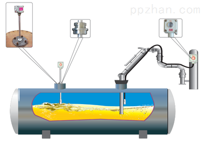 地埋罐臥罐高液位報警器廠家_地埋罐臥罐高液位報警器廠家_供應(yīng)信息_中國包裝印刷產(chǎn)業(yè)網(wǎng)